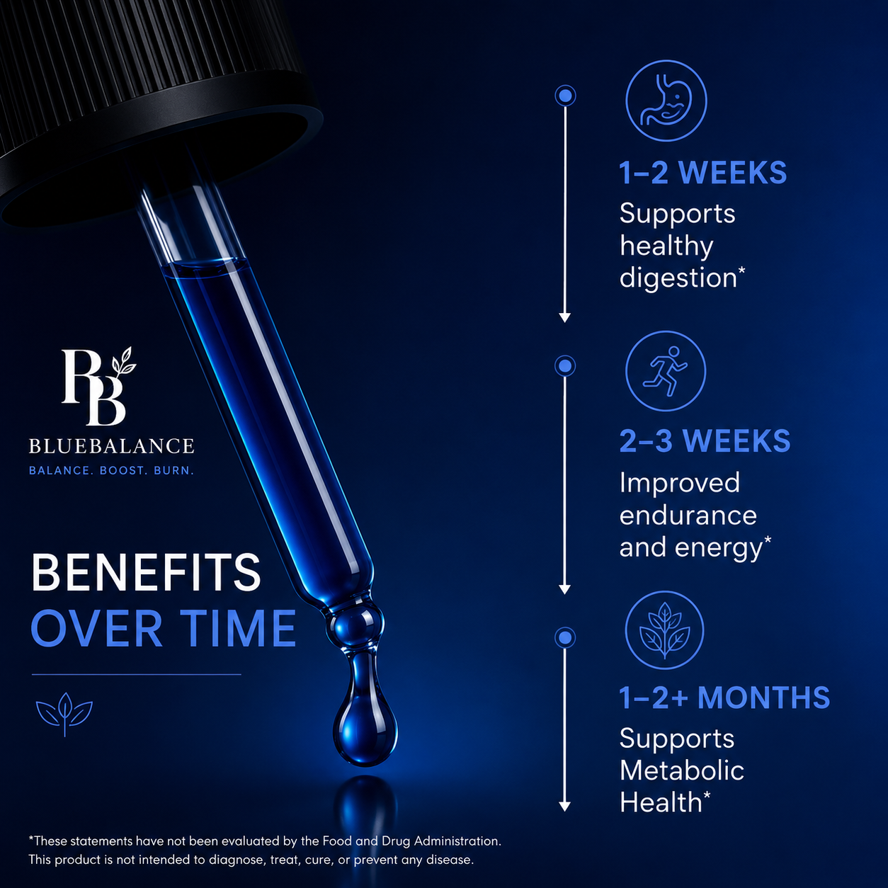 BlueBalance